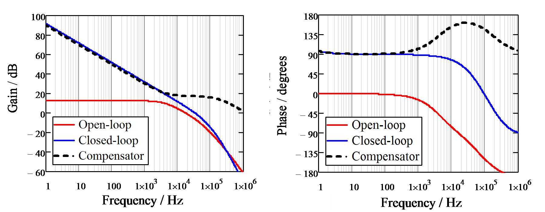 Technical Document Image Preview